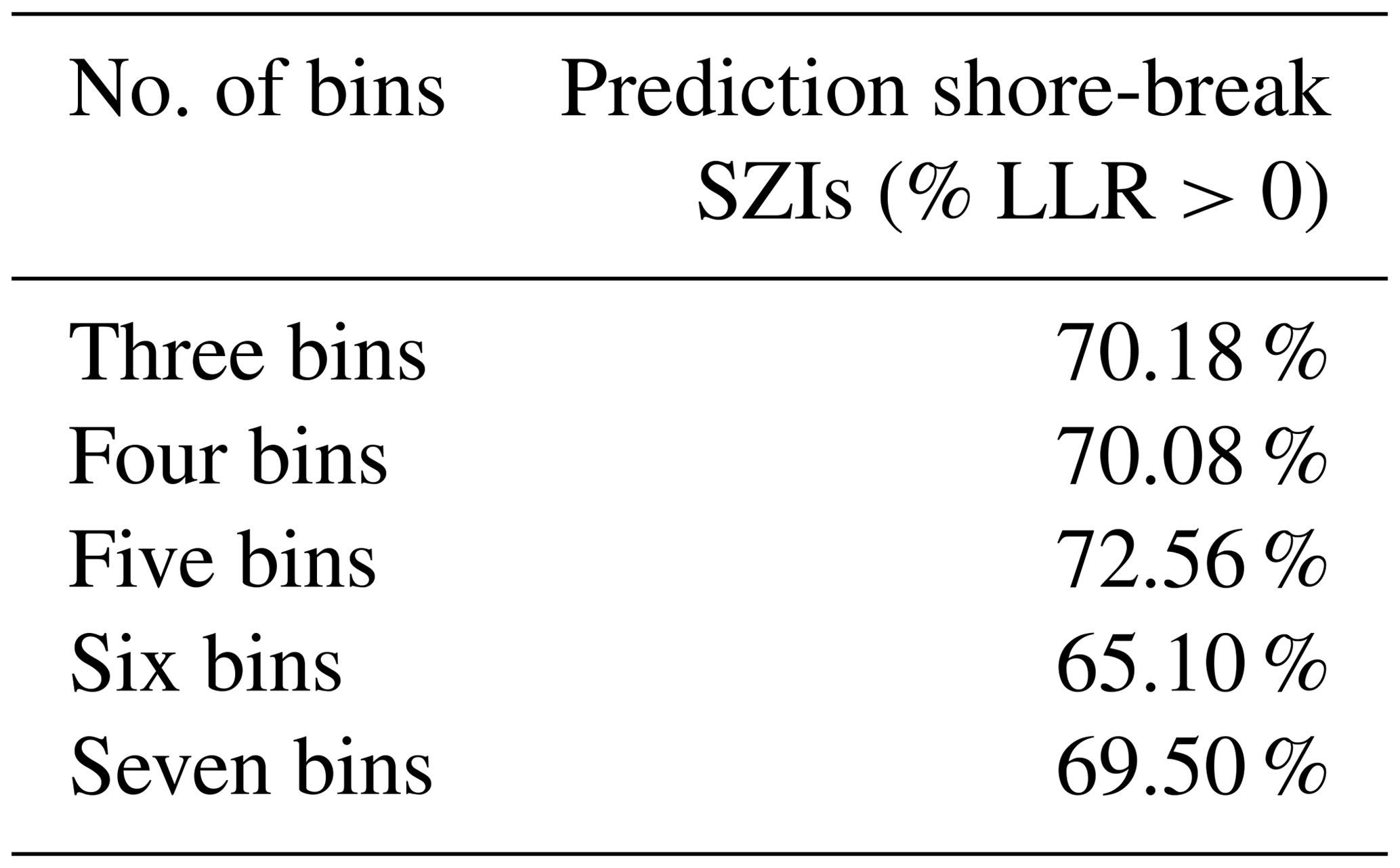 Nhess A Bayesian Network Approach To Modelling Rip Current Drownings