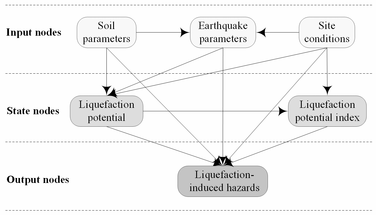 earthquake liquefaction diagram