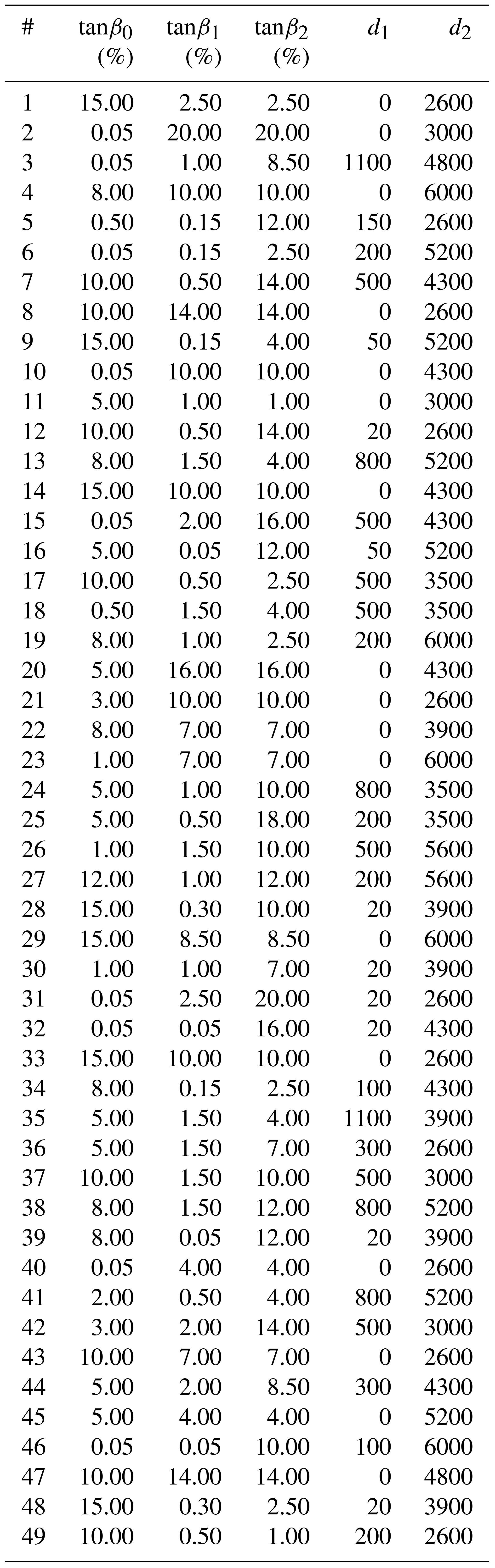 NHESS - Tsunami run-up estimation based on a hybrid numerical flume and ...