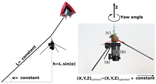 https://www.nat-hazards-earth-syst-sci.net/18/1567/2018/nhess-18-1567-2018-f02