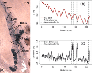 https://www.nat-hazards-earth-syst-sci.net/18/1567/2018/nhess-18-1567-2018-f10