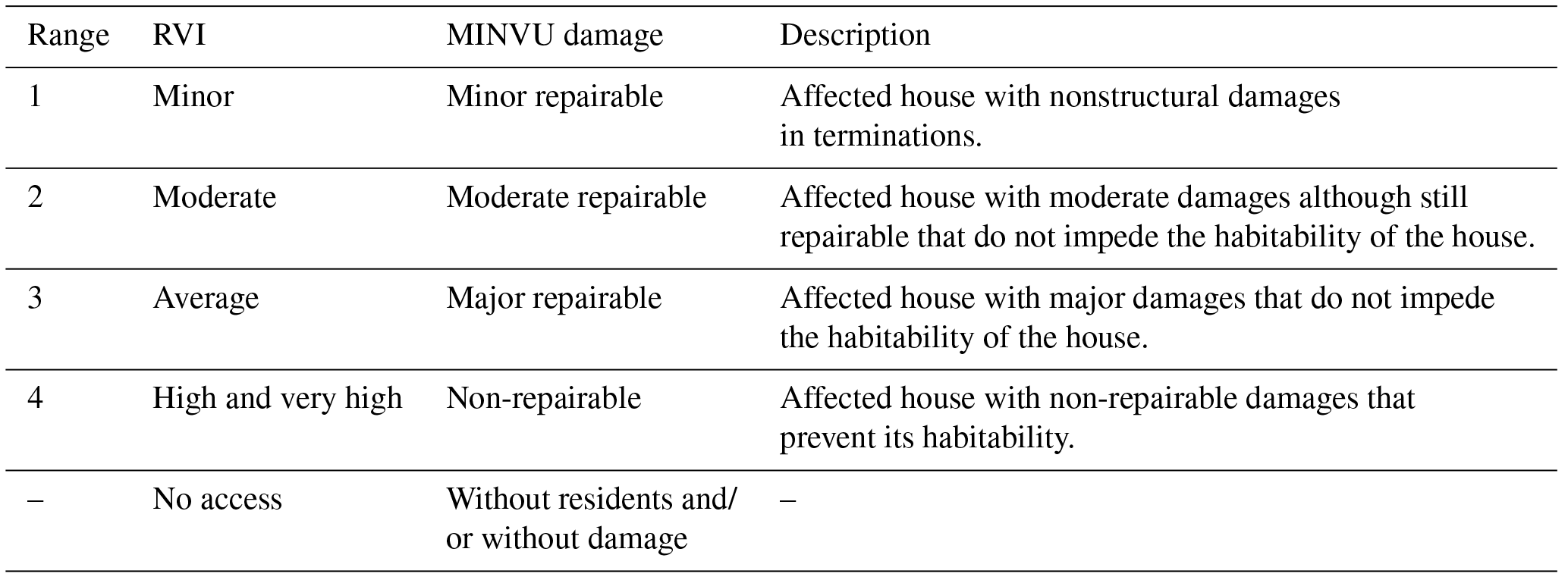 NHESS - Analysis and validation of the PTVA tsunami building ...