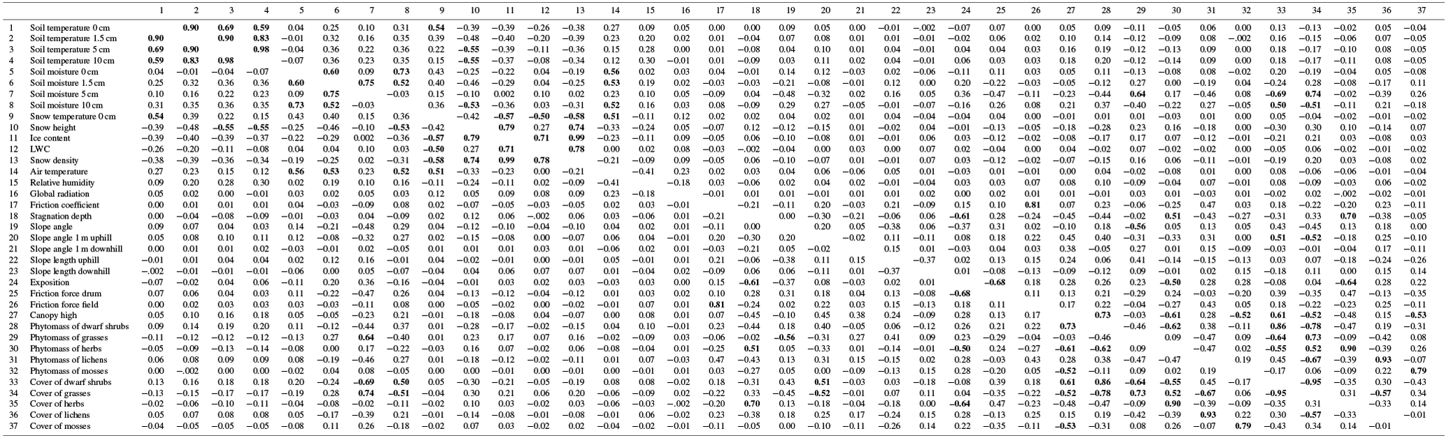 NHESS - Determining the drivers for snow gliding