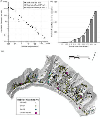 https://www.nat-hazards-earth-syst-sci.net/18/2295/2018/nhess-18-2295-2018-f05