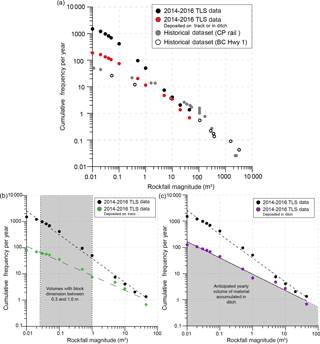 https://www.nat-hazards-earth-syst-sci.net/18/2295/2018/nhess-18-2295-2018-f10