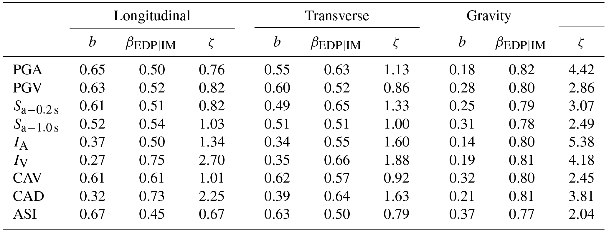 NHESS - Seismic assessment of a multi-span steel railway bridge in ...