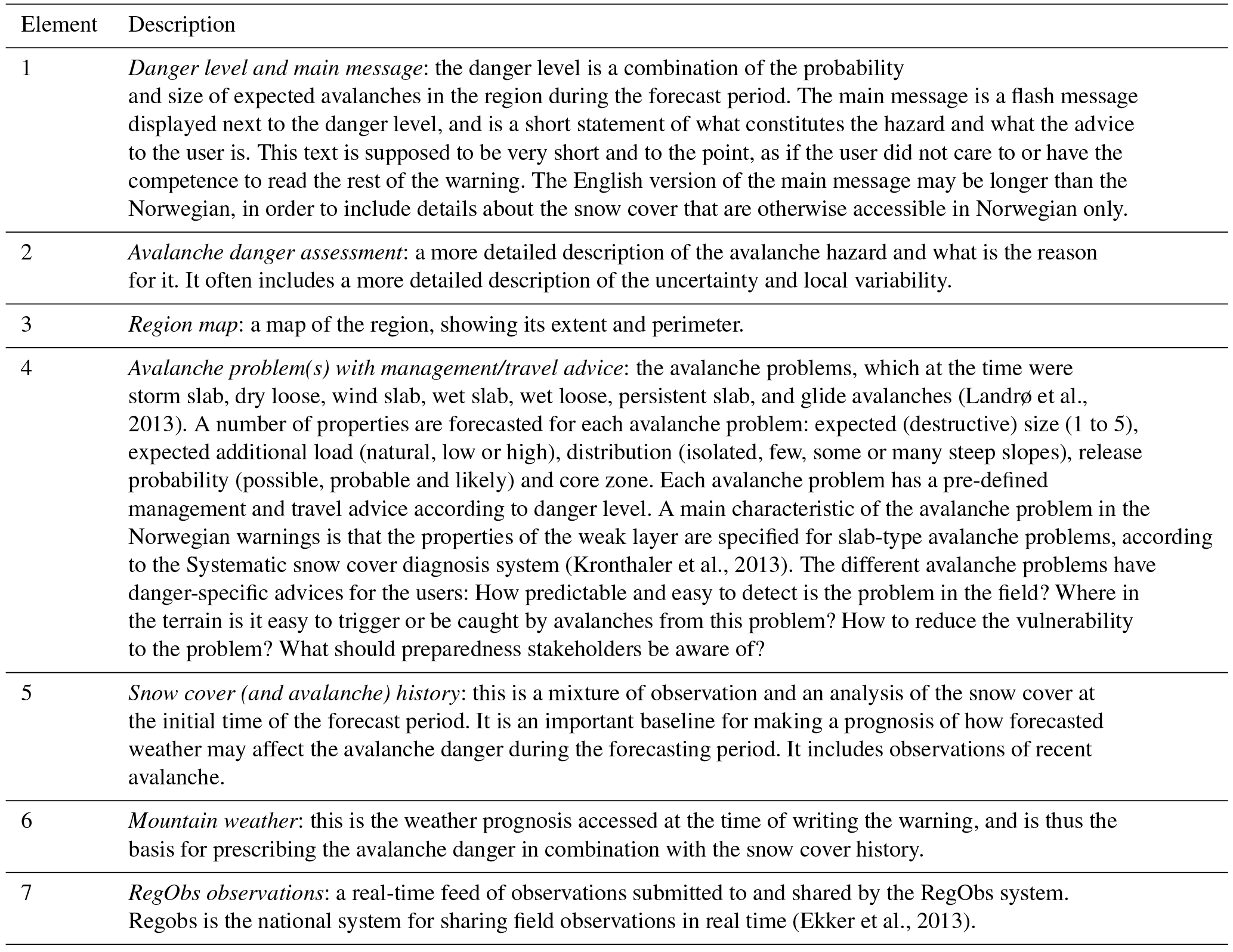 NHESS Communicating public avalanche warnings what works?