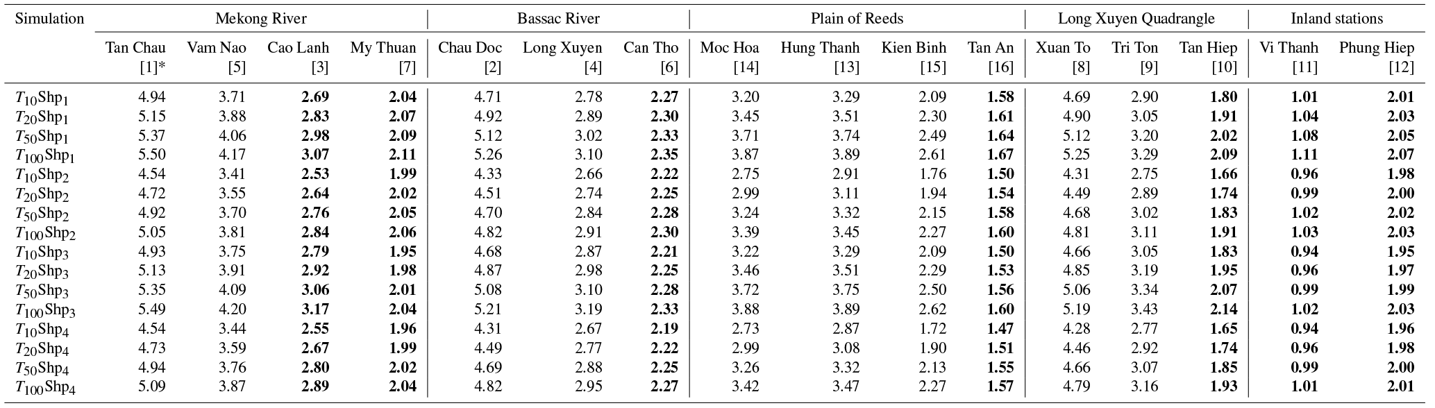 NHESS - Towards risk-based flood management in highly productive paddy ...