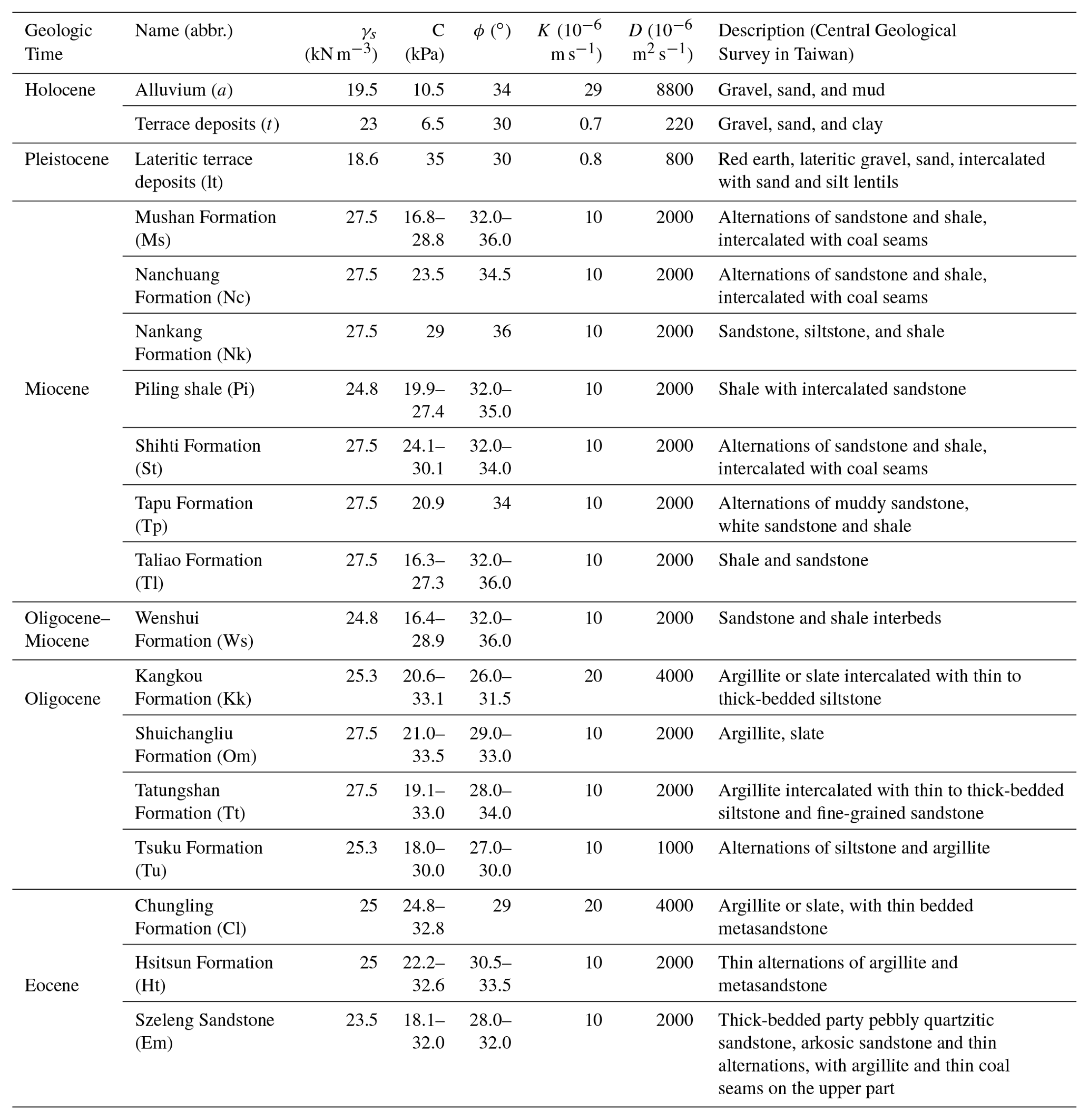 NHESS - Potential impact of climate change and extreme events on slope ...