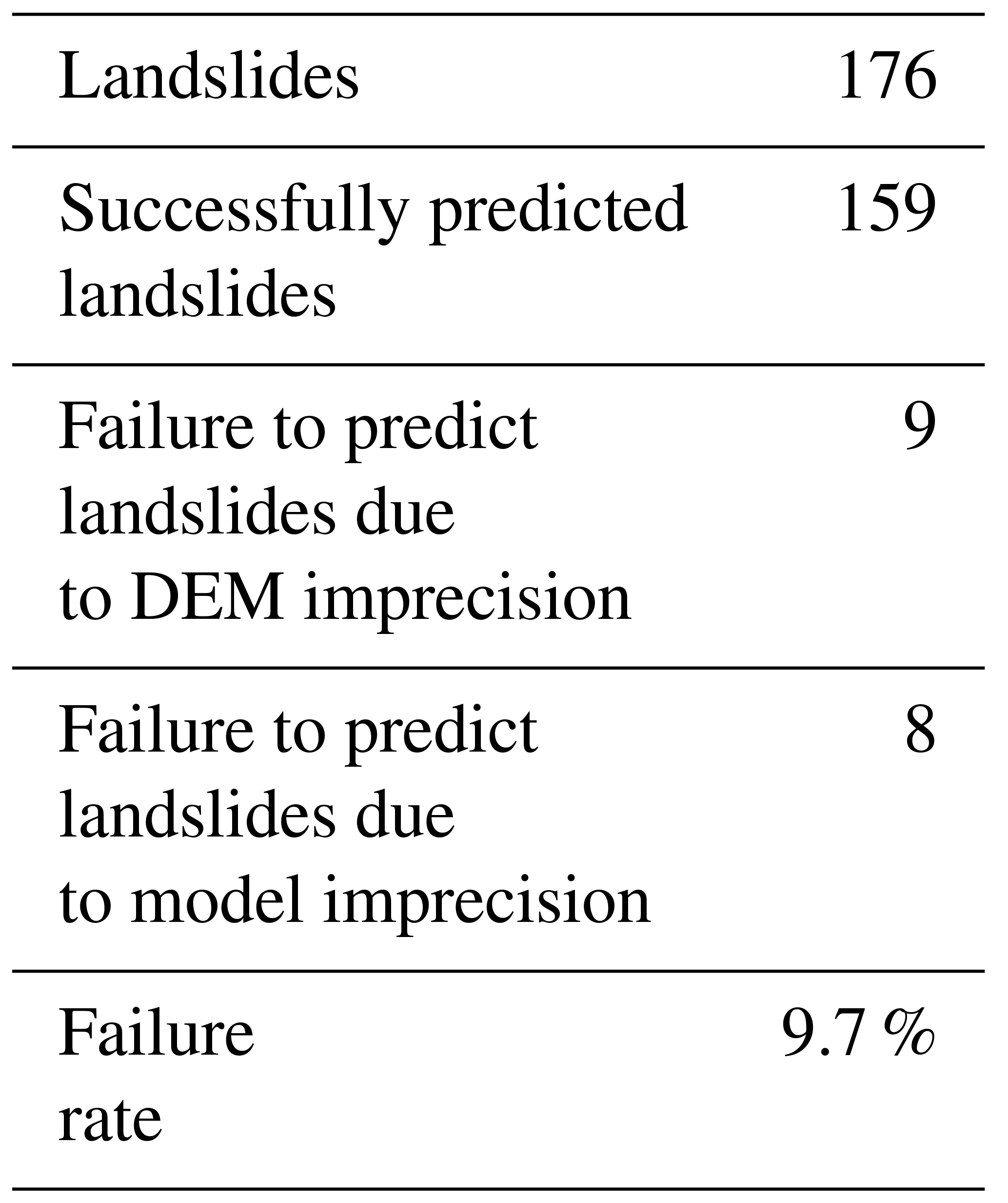 NHESS - A physics-based probabilistic forecasting model for rainfall ...