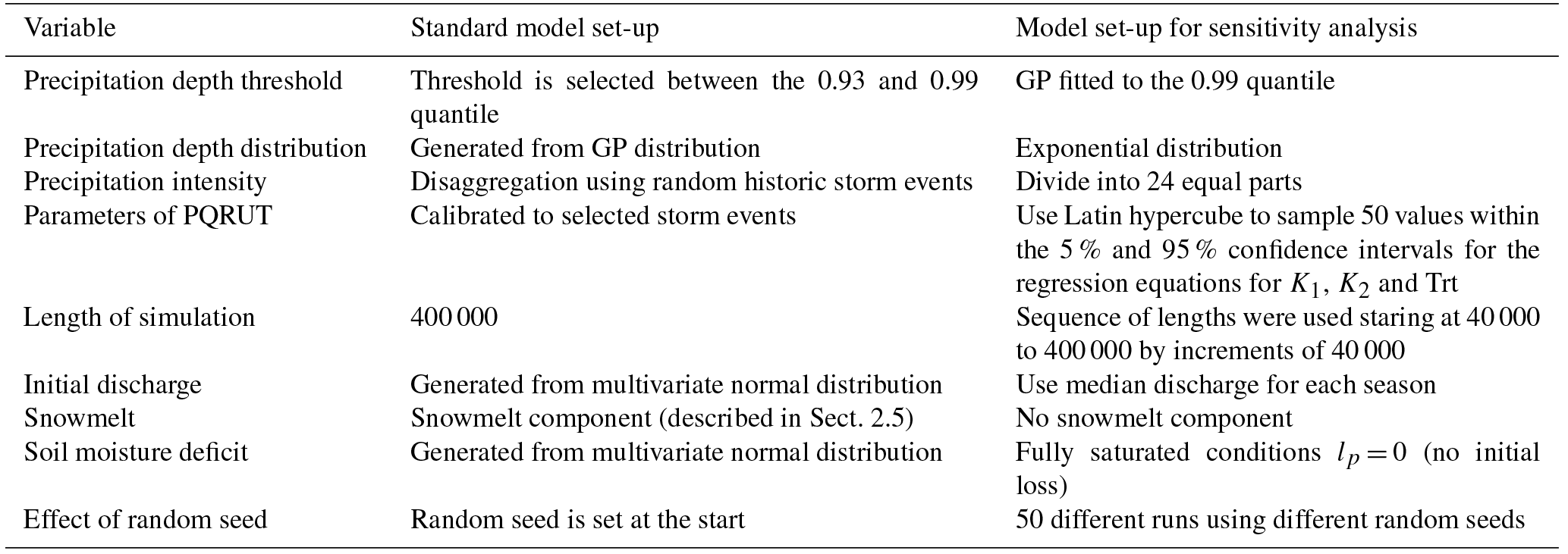 NHESS - A stochastic event-based approach for flood estimation in ...