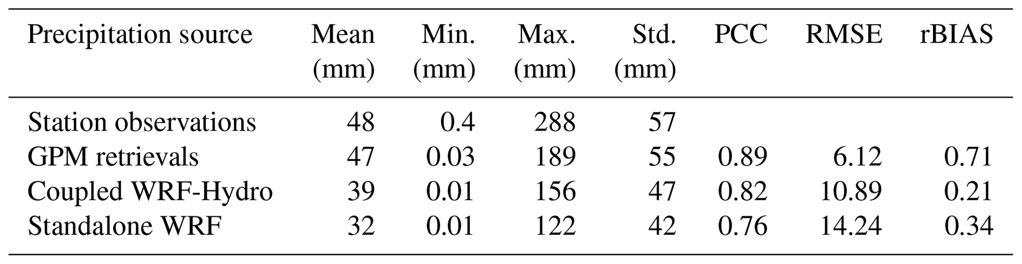 NHESS - Analysis of an extreme weather event in a hyper-arid region ...