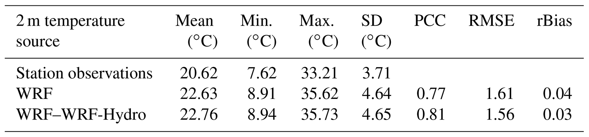 NHESS - Analysis of an extreme weather event in a hyper-arid region ...