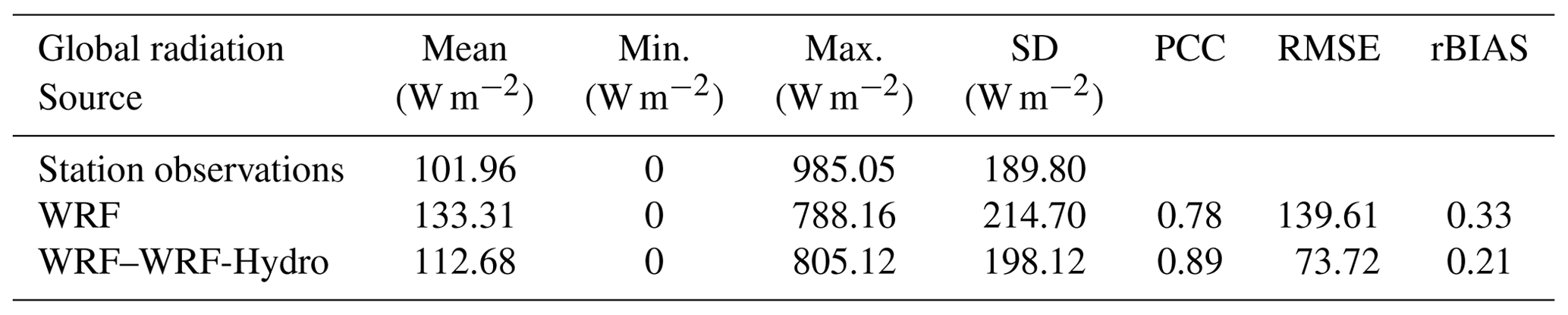 NHESS - Analysis of an extreme weather event in a hyper-arid region ...