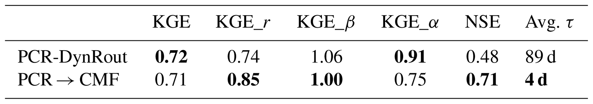 NHESS - Evaluating The Impact Of Model Complexity On Flood Wave ...