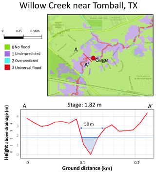 https://www.nat-hazards-earth-syst-sci.net/19/2405/2019/nhess-19-2405-2019-f06