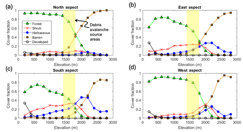 https://www.nat-hazards-earth-syst-sci.net/19/2477/2019/nhess-19-2477-2019-f05