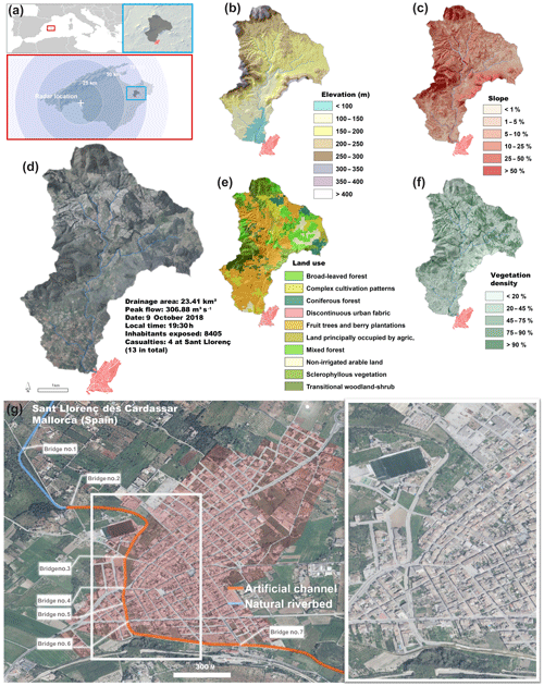 https://www.nat-hazards-earth-syst-sci.net/19/2597/2019/nhess-19-2597-2019-f01