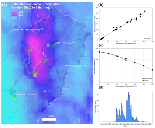 https://www.nat-hazards-earth-syst-sci.net/19/2597/2019/nhess-19-2597-2019-f03