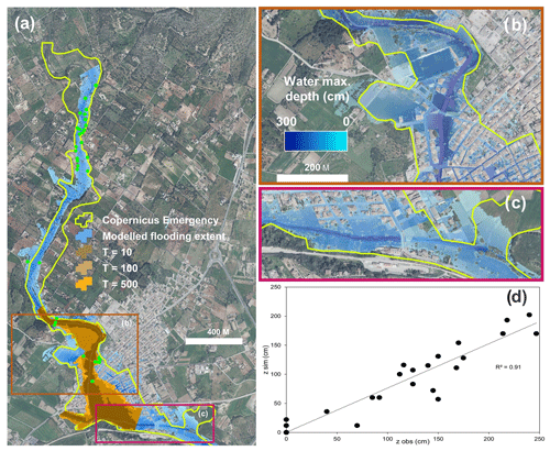 https://www.nat-hazards-earth-syst-sci.net/19/2597/2019/nhess-19-2597-2019-f06