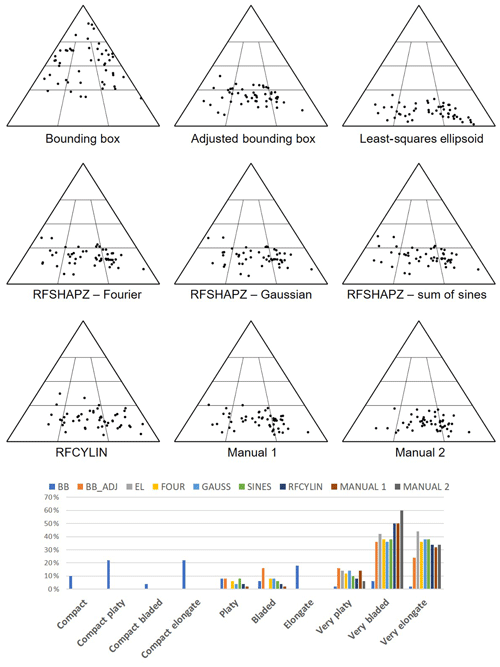 https://www.nat-hazards-earth-syst-sci.net/19/2745/2019/nhess-19-2745-2019-f13