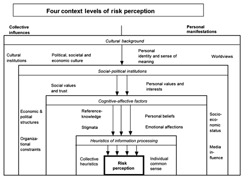 https://www.nat-hazards-earth-syst-sci.net/19/2887/2019/nhess-19-2887-2019-f01