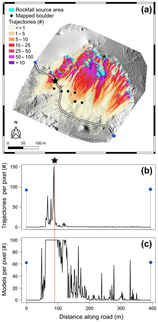 https://www.nat-hazards-earth-syst-sci.net/19/325/2019/nhess-19-325-2019-f03