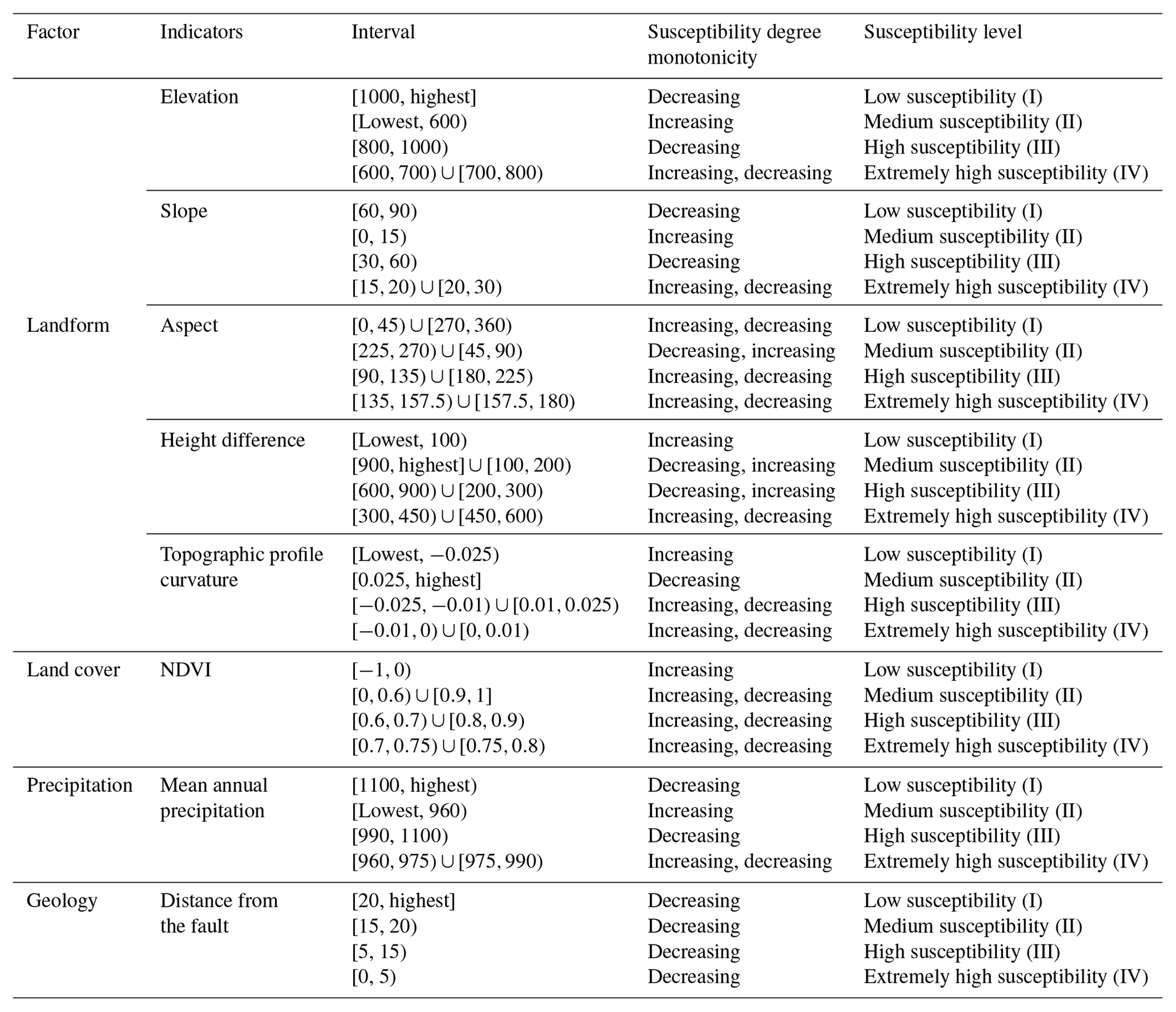 NHESS - Application of the Levenburg–Marquardt back propagation neural ...