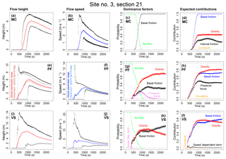 https://www.nat-hazards-earth-syst-sci.net/19/791/2019/nhess-19-791-2019-f09