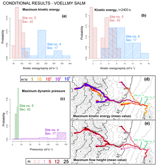 https://www.nat-hazards-earth-syst-sci.net/19/791/2019/nhess-19-791-2019-f17