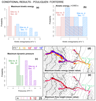 https://www.nat-hazards-earth-syst-sci.net/19/791/2019/nhess-19-791-2019-f18