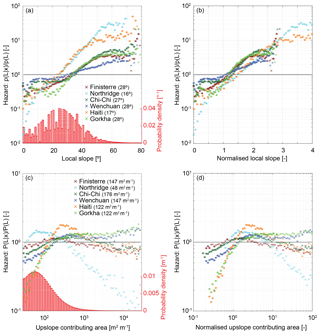 https://www.nat-hazards-earth-syst-sci.net/19/837/2019/nhess-19-837-2019-f03