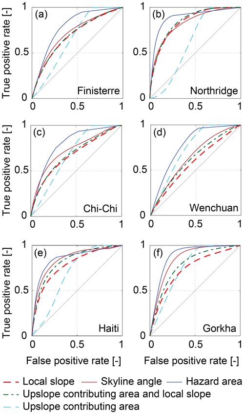 https://www.nat-hazards-earth-syst-sci.net/19/837/2019/nhess-19-837-2019-f07