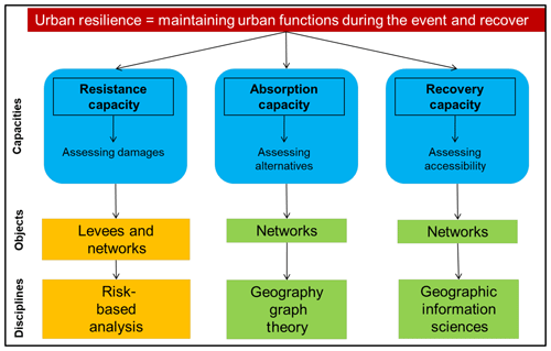 https://www.nat-hazards-earth-syst-sci.net/20/1049/2020/nhess-20-1049-2020-f02