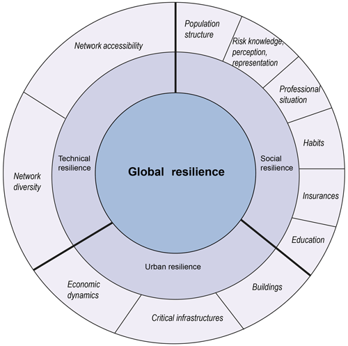 https://www.nat-hazards-earth-syst-sci.net/20/1049/2020/nhess-20-1049-2020-f06