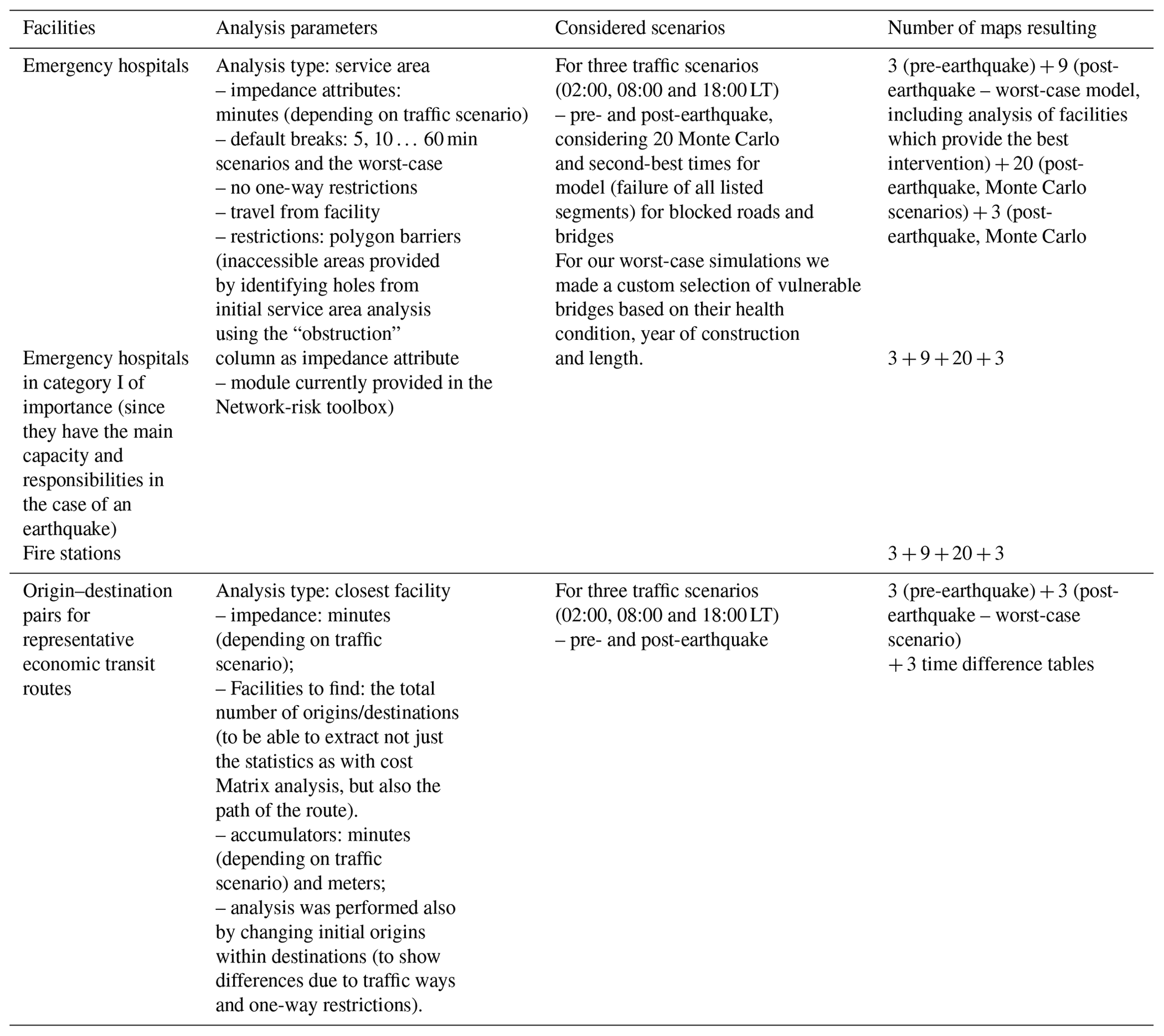 Network Risk Analysis Notes NHESS - Network-risk: an open GIS toolbox for estimating the ...