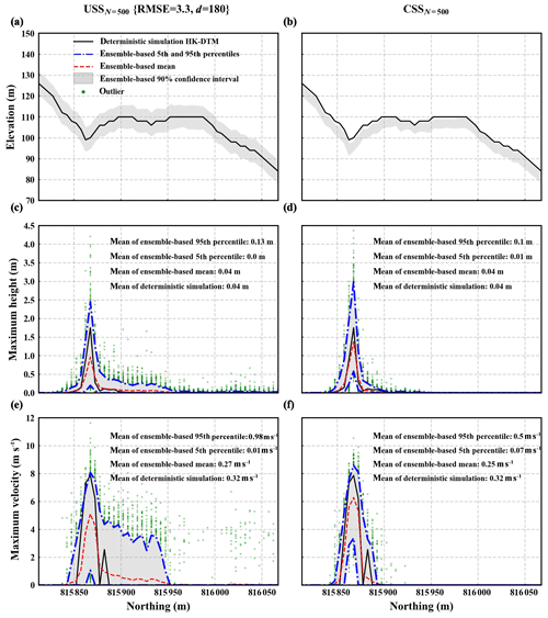 https://www.nat-hazards-earth-syst-sci.net/20/1441/2020/nhess-20-1441-2020-f10