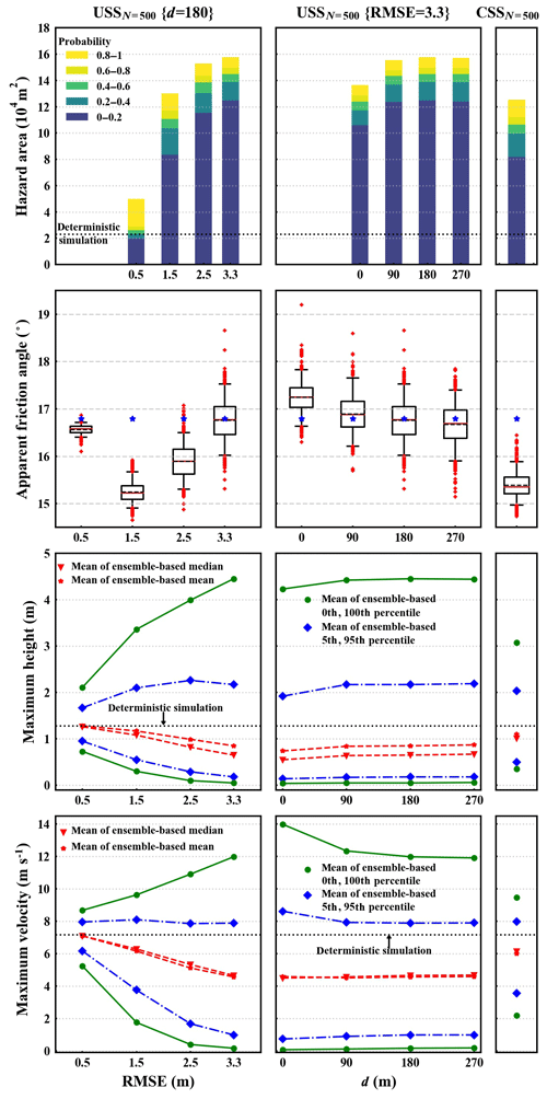 https://www.nat-hazards-earth-syst-sci.net/20/1441/2020/nhess-20-1441-2020-f11