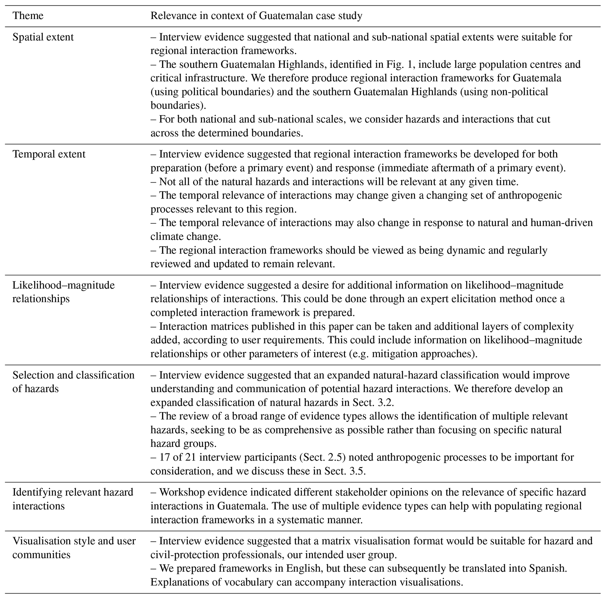 Nhess - Construction Of Regional Multi-hazard Interaction Frameworks 