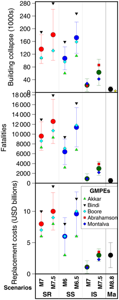 NHESS Contrasting seismic risk for Santiago Chile from near