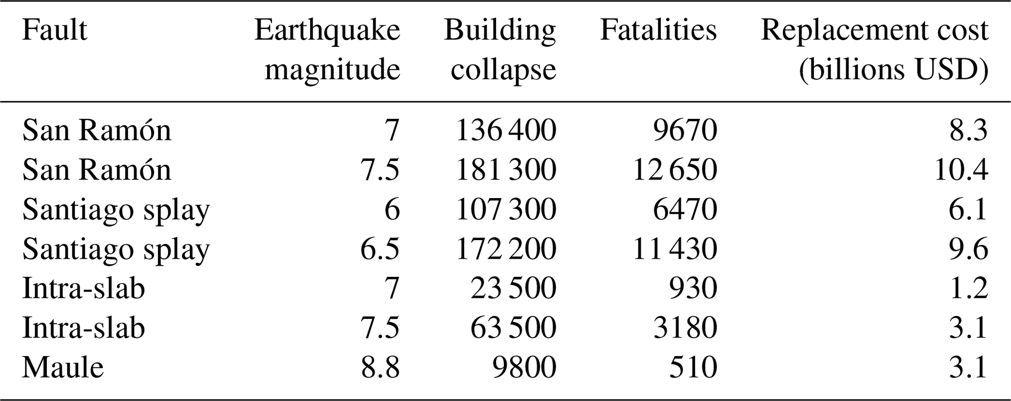 Nhess Contrasting Seismic Risk For Santiago Chile From Near