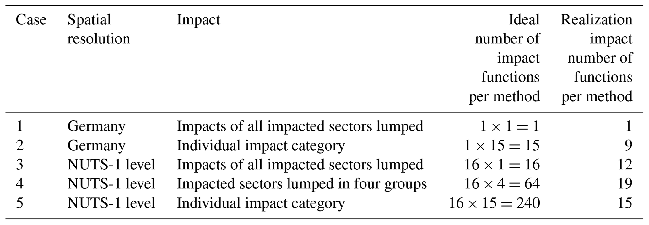 NHESS - Skill of large-scale seasonal drought impact forecasts