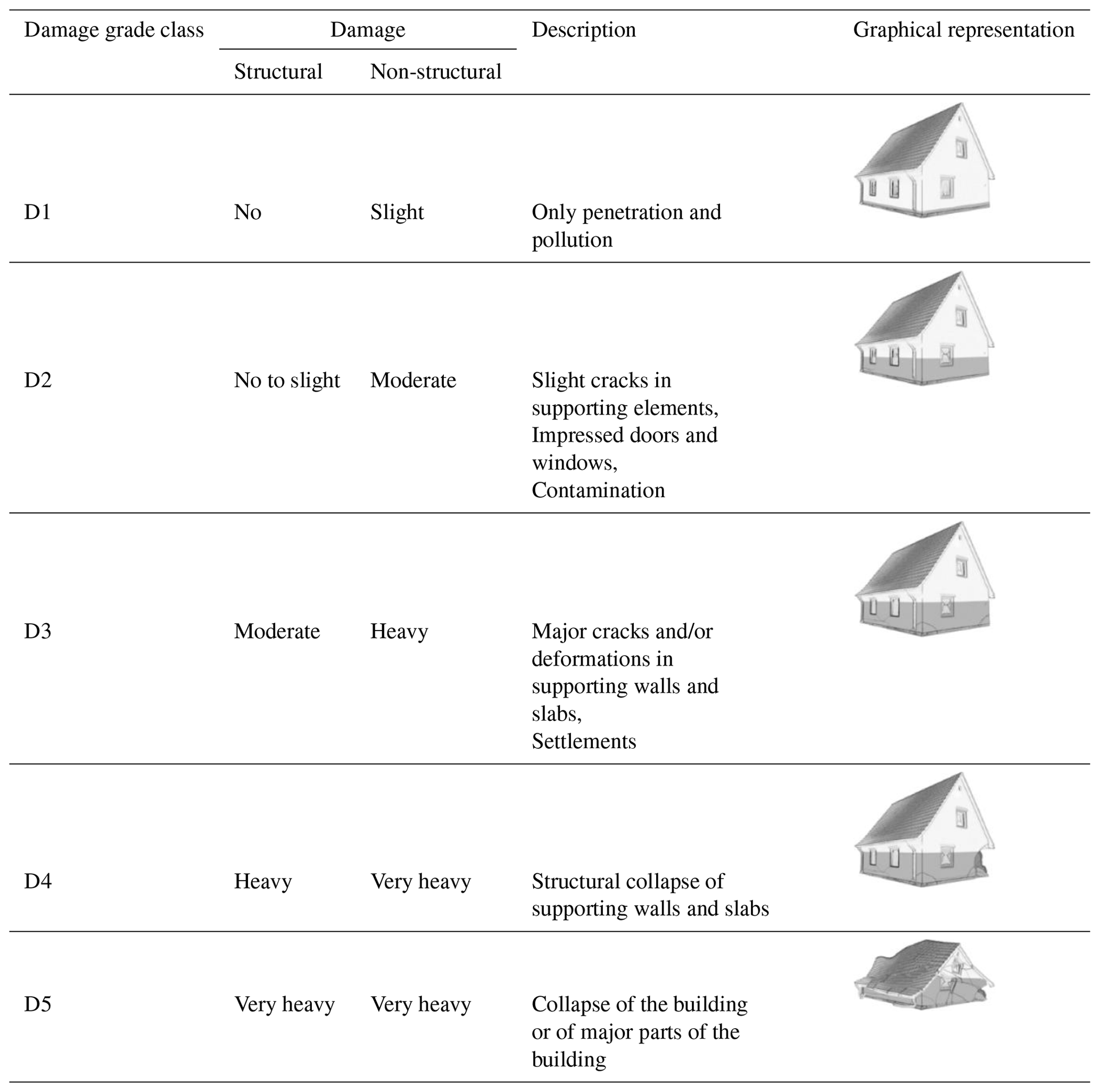 NHESS - A generic physical vulnerability model for floods: review and ...