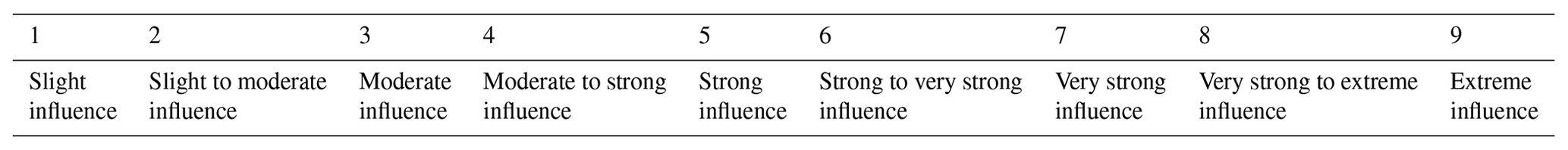 NHESS - A generic physical vulnerability model for floods: review and ...