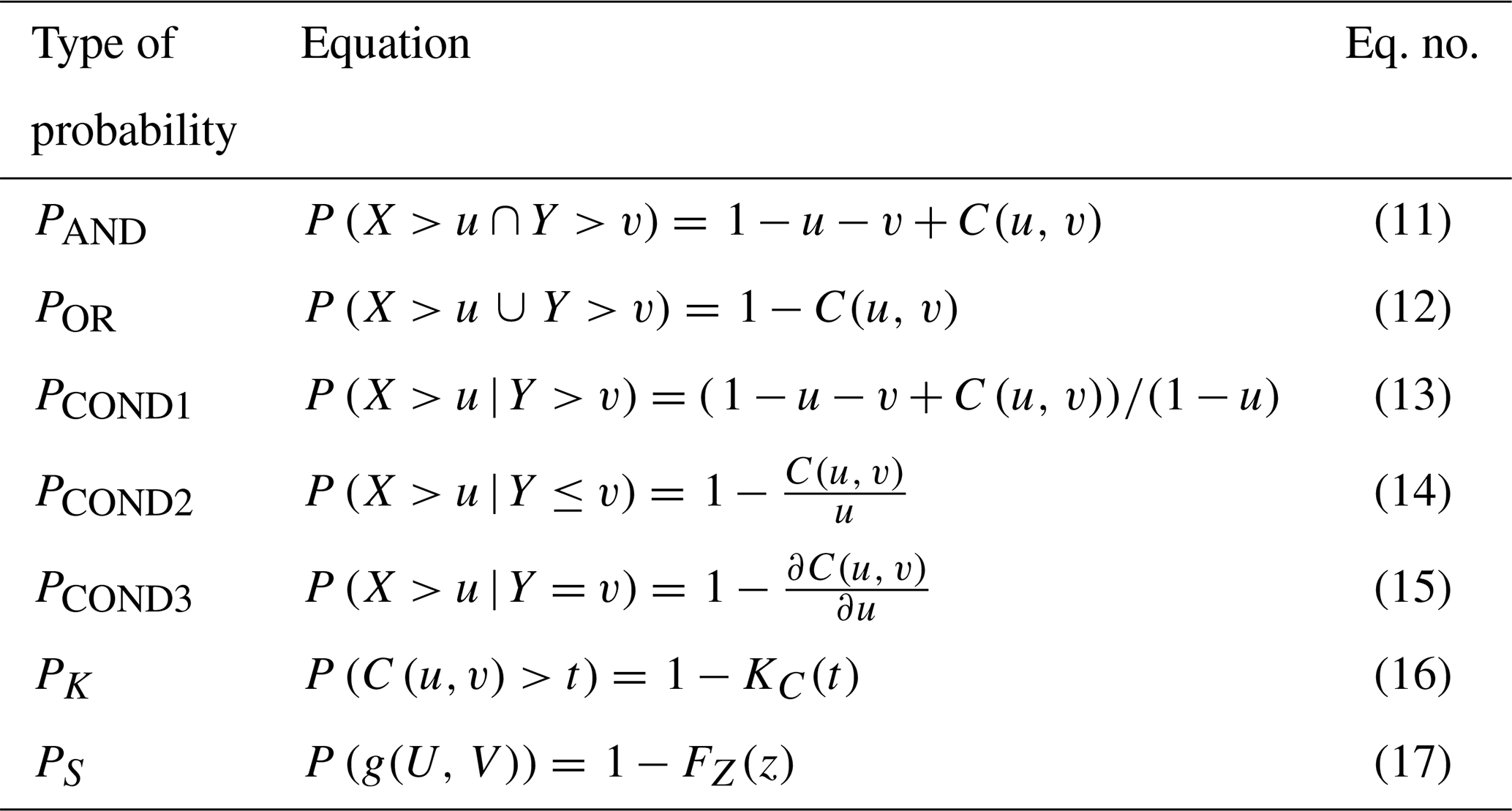 Nhess Evaluating The Efficacy Of Bivariate Extreme Modelling Approaches For Multi Hazard Scenarios