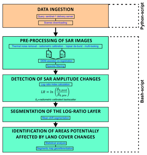 https://nhess.copernicus.org/articles/20/2379/2020/nhess-20-2379-2020-f01