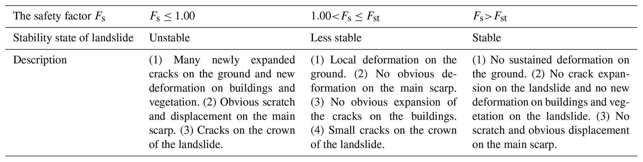 NHESS - Assessment of the physical vulnerability of buildings affected ...