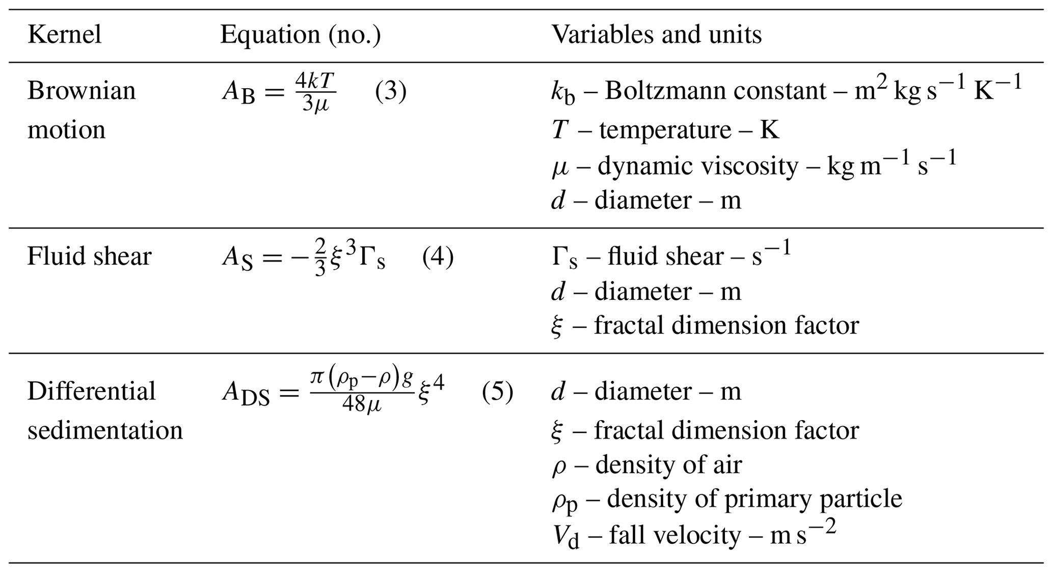 NHESS - Modeling volcanic ash aggregation processes and related impacts ...