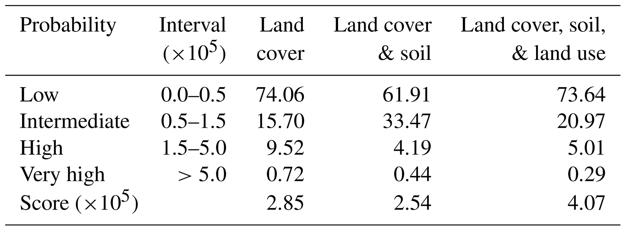 NHESS Wildfire ignition probability in Belgium