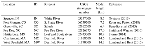 Nhess Improved Accuracy And Efficiency Of Flood Inundation